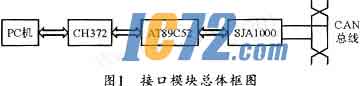 ic72新闻中心