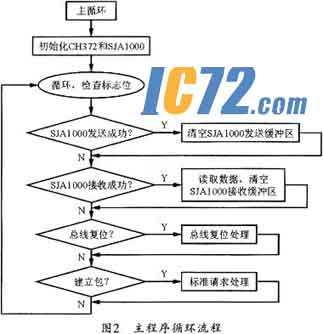 ic72新闻中心