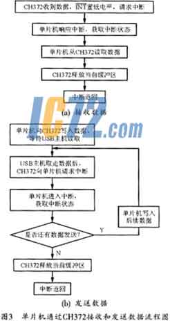 ic72新闻中心