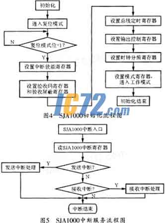 ic72新闻中心