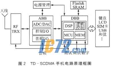 ic72新闻中心