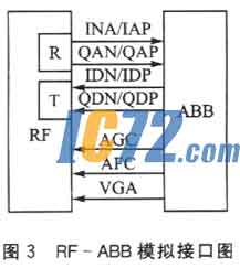 ic72新闻中心