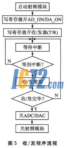 ic72新闻中心