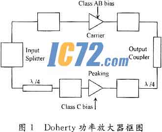 ic72新闻中心