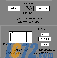 IC72新闻中心