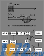 IC72新闻中心
