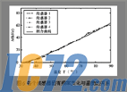 IC72新闻中心