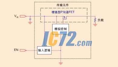 ic72新闻中心