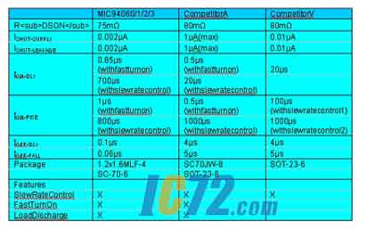 ic72新闻中心