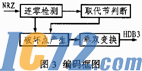 IC72新闻中心