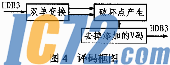 IC72新闻中心