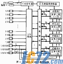 IC72新闻中心
