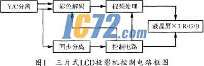 ic72新闻中心