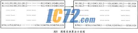 ic72新闻中心