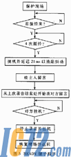 IC72新闻中心
