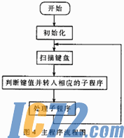 IC72新闻中心