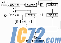 IC72新闻中心
