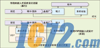 IC72新闻中心