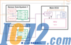 IC72新闻中心