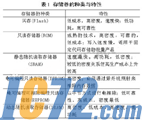 IC72新闻中心