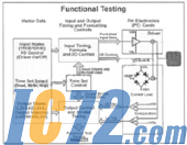 IC72新闻中心
