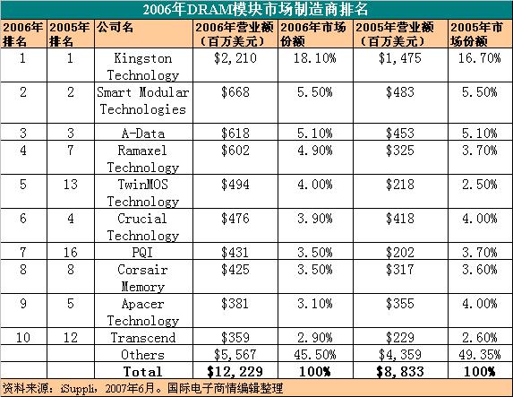 ic72新闻中心