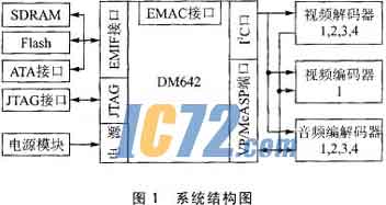 ic72新闻中心