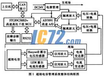 ic72新闻中心