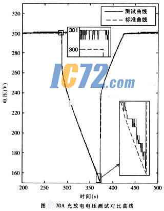 ic72新闻中心