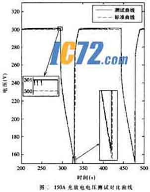 ic72新闻中心