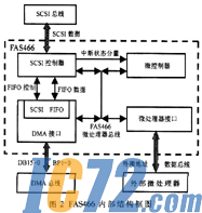 IC72新闻中心