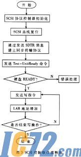 IC72新闻中心