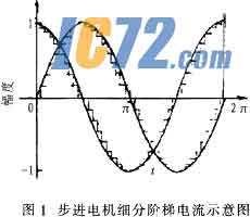 ic72新闻中心