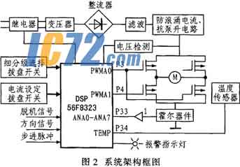 ic72新闻中心