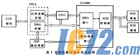 IC72新闻中心