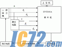 IC72新闻中心