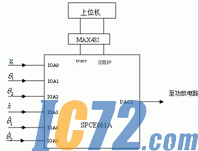 IC72新闻中心