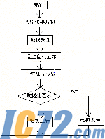 IC72新闻中心
