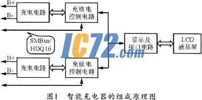 ic72新闻中心