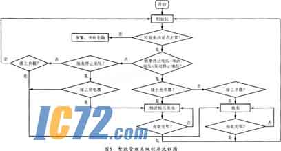 ic72新闻中心
