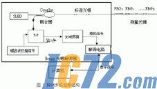 IC72新闻中心
