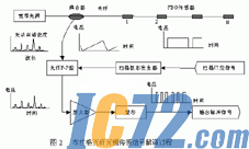 IC72新闻中心