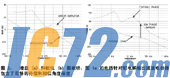 IC72新闻中心