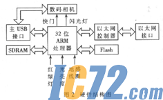 IC72新闻中心