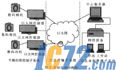 IC72新闻中心