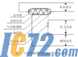 IC72新闻中心