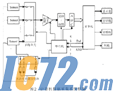 IC72新闻中心