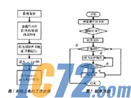 IC72新闻中心