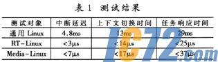 IC72新闻中心