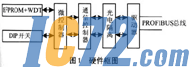 IC72新闻中心